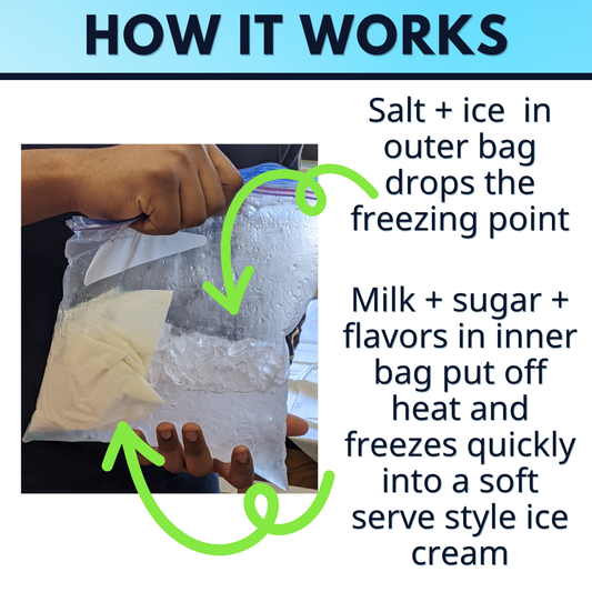 Colligative Properties, Freezing Point Depression Chemistry Lab Activity