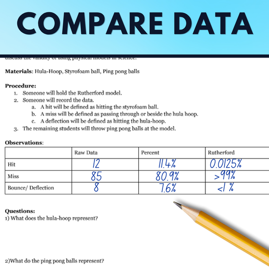Rutherford Model of the Atom Gold Foil Experiment Lab Activity