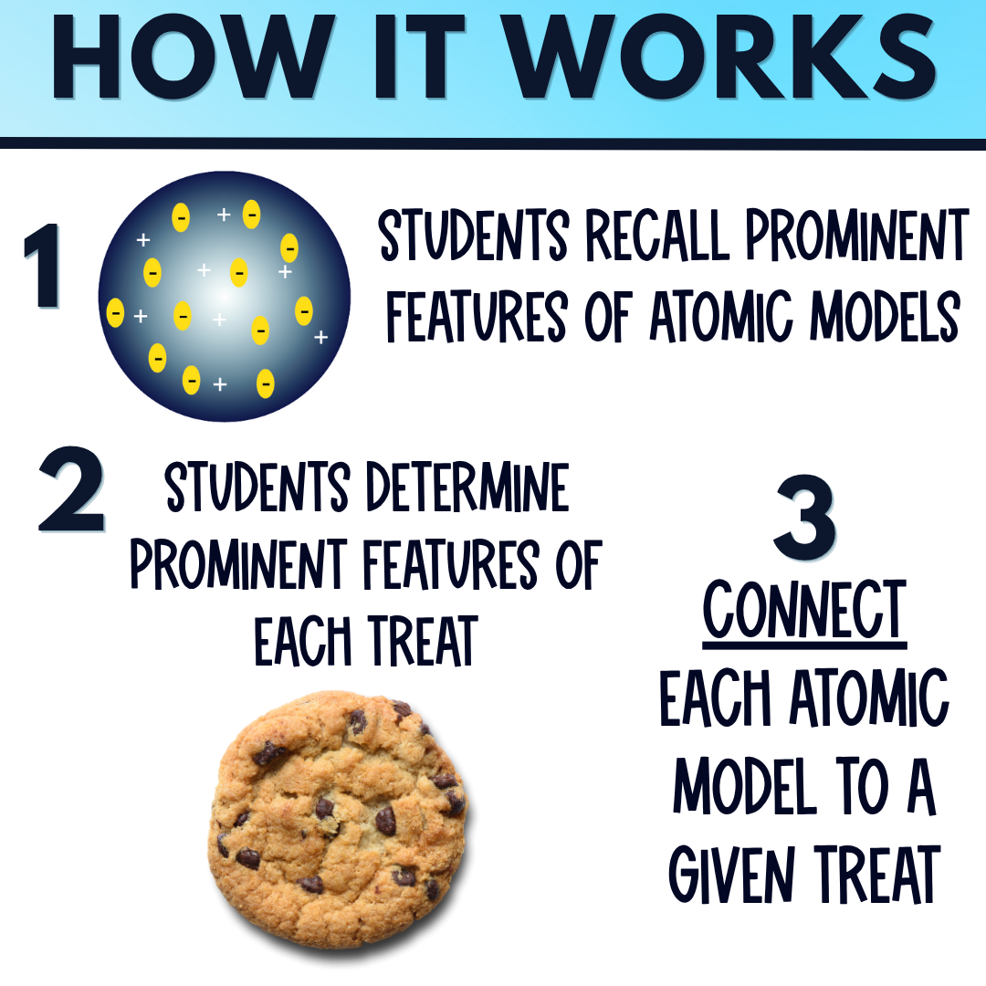 History and Models of the Atom Lab Activity, Comparing Atomic Models