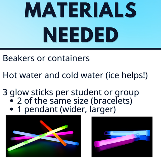 Collision Theory Reaction Rate Glow Sticks Editable Mini Lab Activity