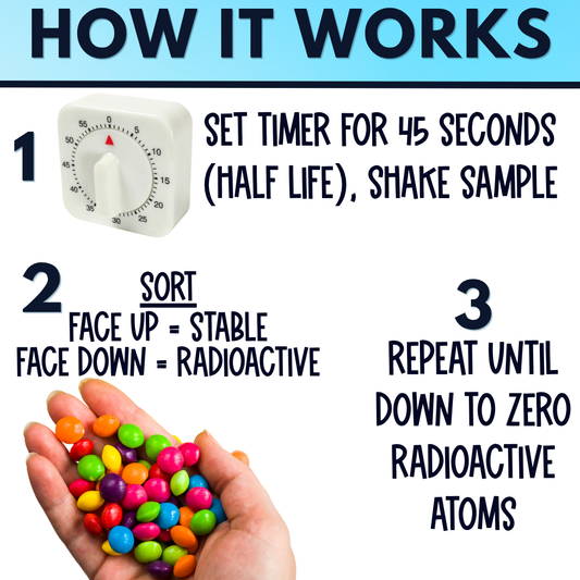 Nuclear Chemistry Half Life Lab Activity, Radioactive Decay Graphing