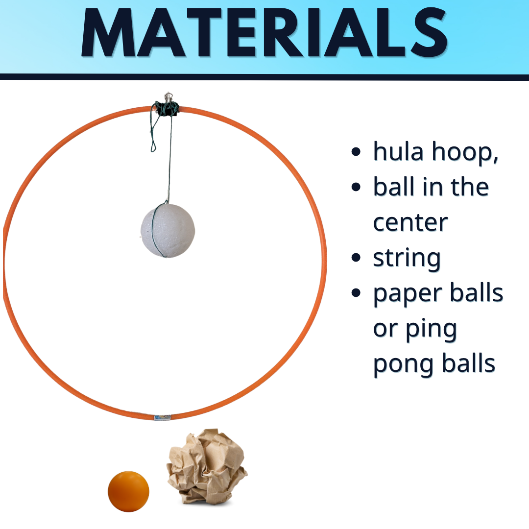 Rutherford Model of the Atom Gold Foil Experiment Lab Activity