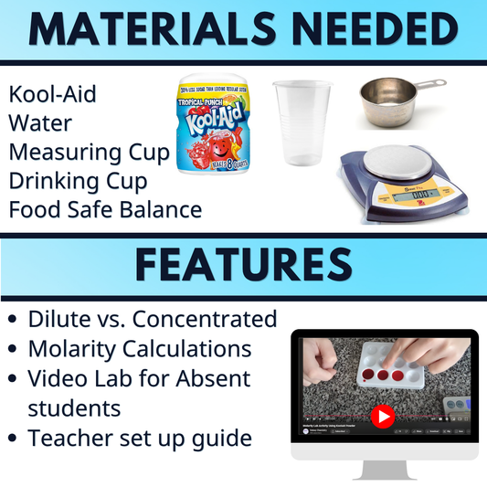 Molarity, Concentration of Solutions Lab Activity, Dilute vs. Concentrated
