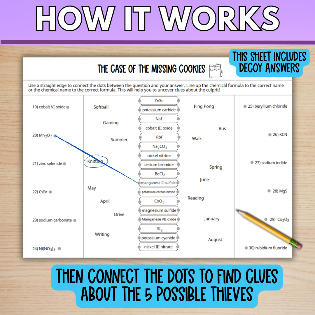 Chemical Nomenclature Mystery Worksheet Activity, Ionic and Covalent Naming