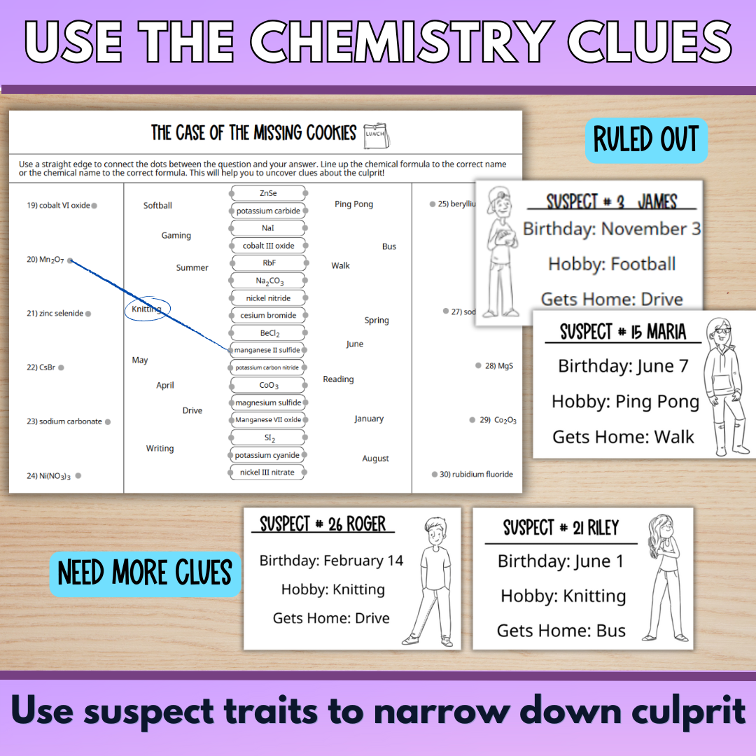 Chemical Nomenclature Mystery Worksheet Activity, Ionic and Covalent Naming