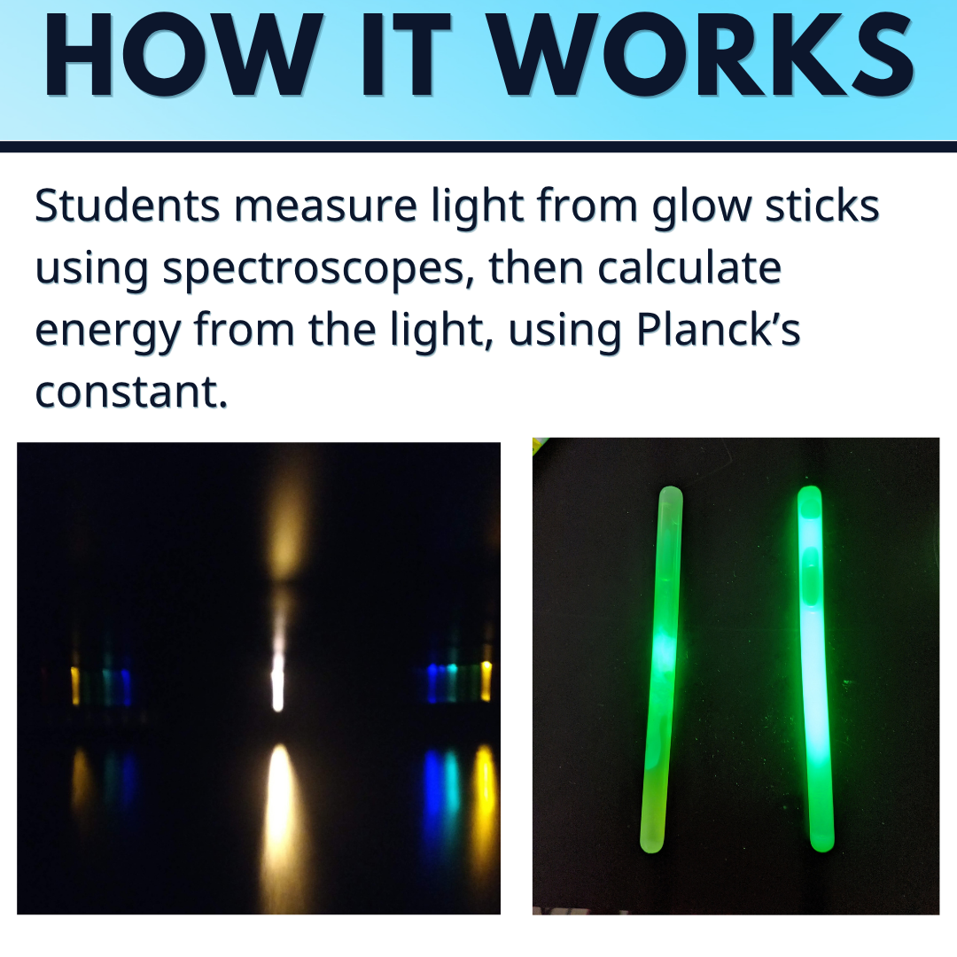 Spectral Emissions and Light Energy Lab Activity for Chemistry using Glow Sticks