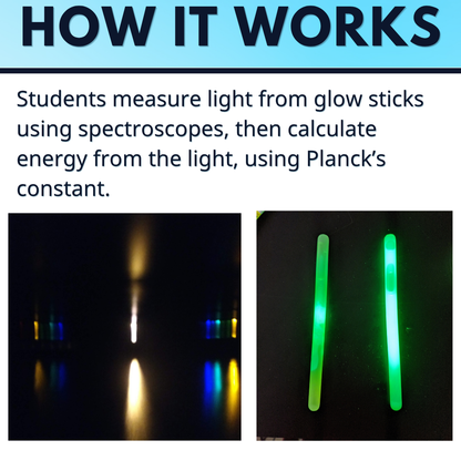 Spectral Emissions and Light Energy Lab Activity for Chemistry using Glow Sticks