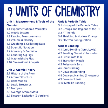 Core Chemistry Curriculum Guided Notes, Slides, Tests & Practice Worksheets