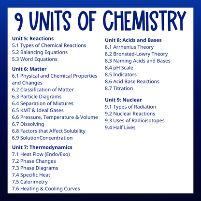 Core Chemistry Curriculum Guided Notes, Slides, Tests & Practice Worksheets
