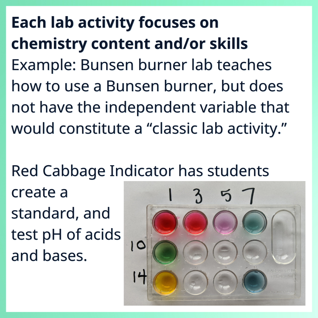 Mini Chemistry Lab Manual, 27 Labs, High School Lab Activities, Full Year