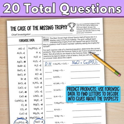 Predicting Products of Chemical Reactions and Reaction Types Mystery Activity