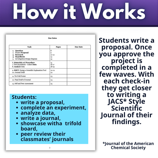 High School Science Fair Student Workbook, Editable