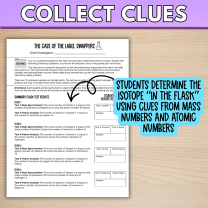 Isotopes, Mass Number, Atomic Number Whole Class Mystery Review Game Activity