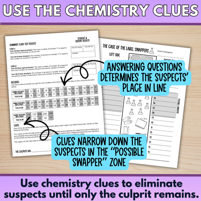 Isotopes, Mass Number, Atomic Number Whole Class Mystery Review Game Activity