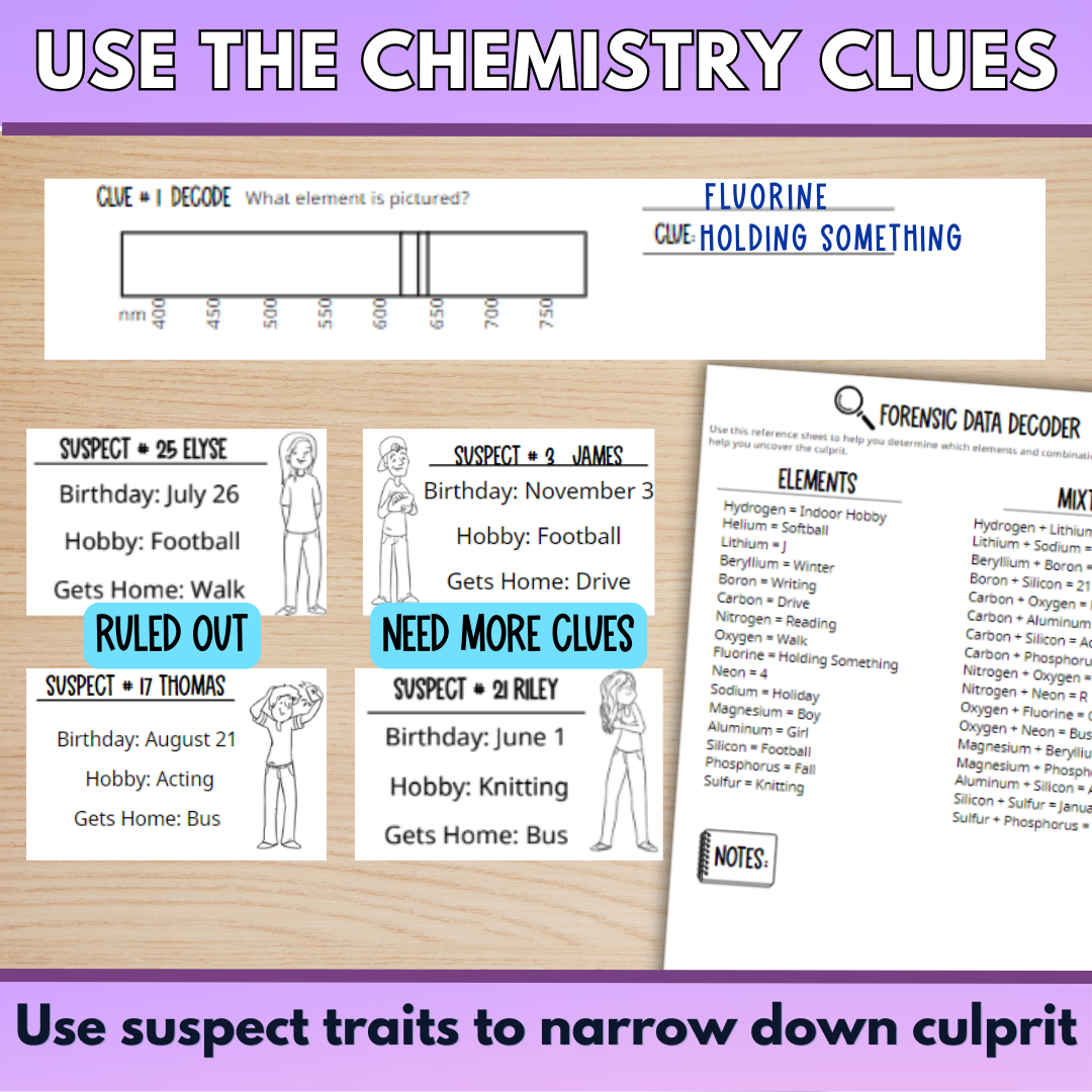 Reading Spectral Lines Chemistry Mystery Whole Class Activity Worksheet