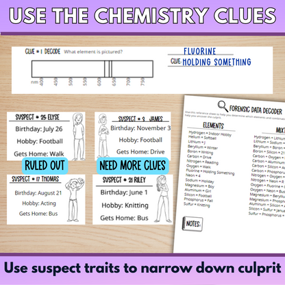 Reading Spectral Lines Chemistry Mystery Whole Class Activity Worksheet