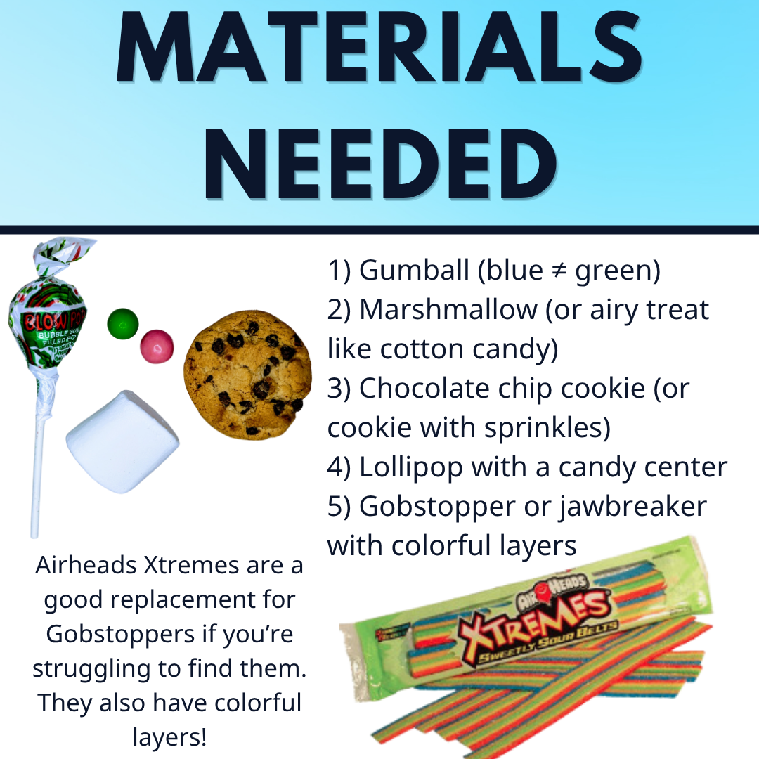 History and Models of the Atom Lab Activity, Comparing Atomic Models