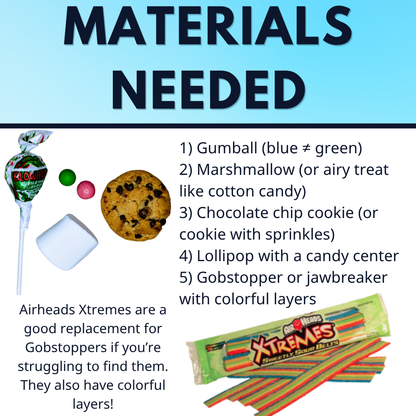 History and Models of the Atom Lab Activity, Comparing Atomic Models