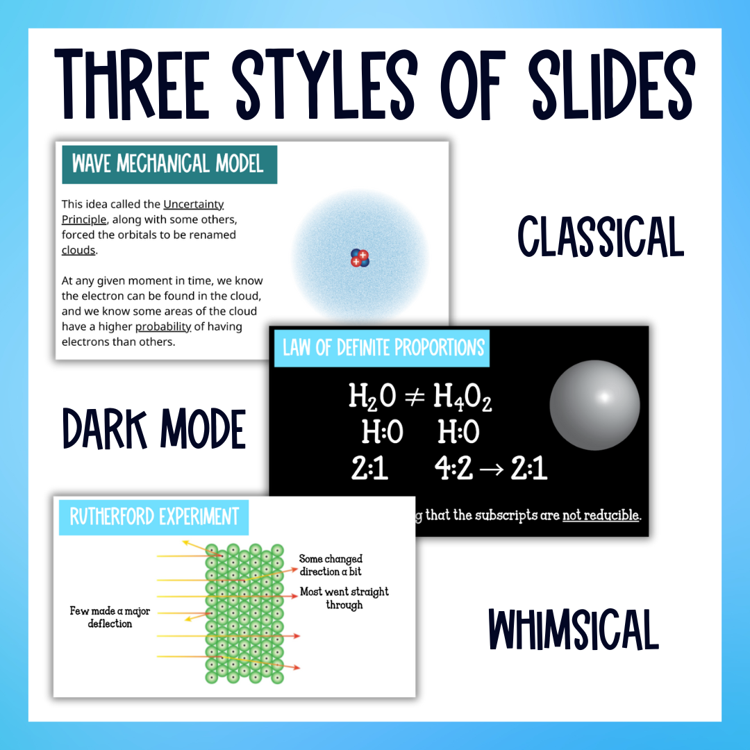 Atomic Theory Unit Bundle, Practice Worksheets, Unit Test, Vocabulary Activities
