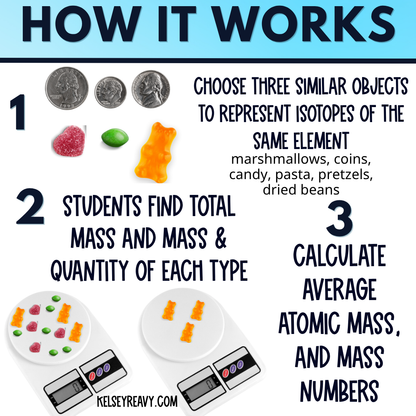 Average Atomic Mass Lab Activity, Calculating Mass Number of Isotopes