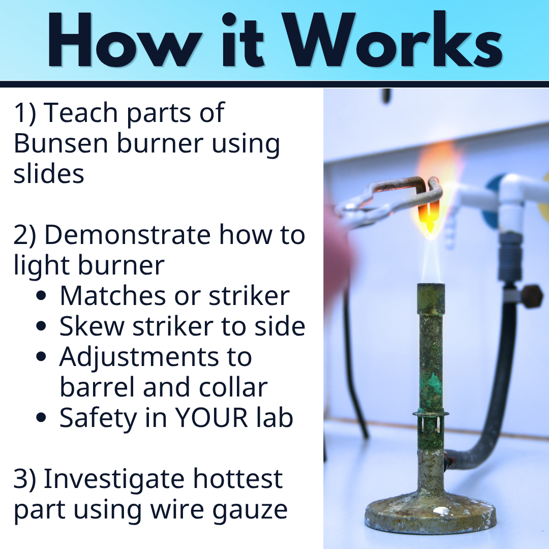 Introduction to the Parts of the Bunsen Burner Lab Activity