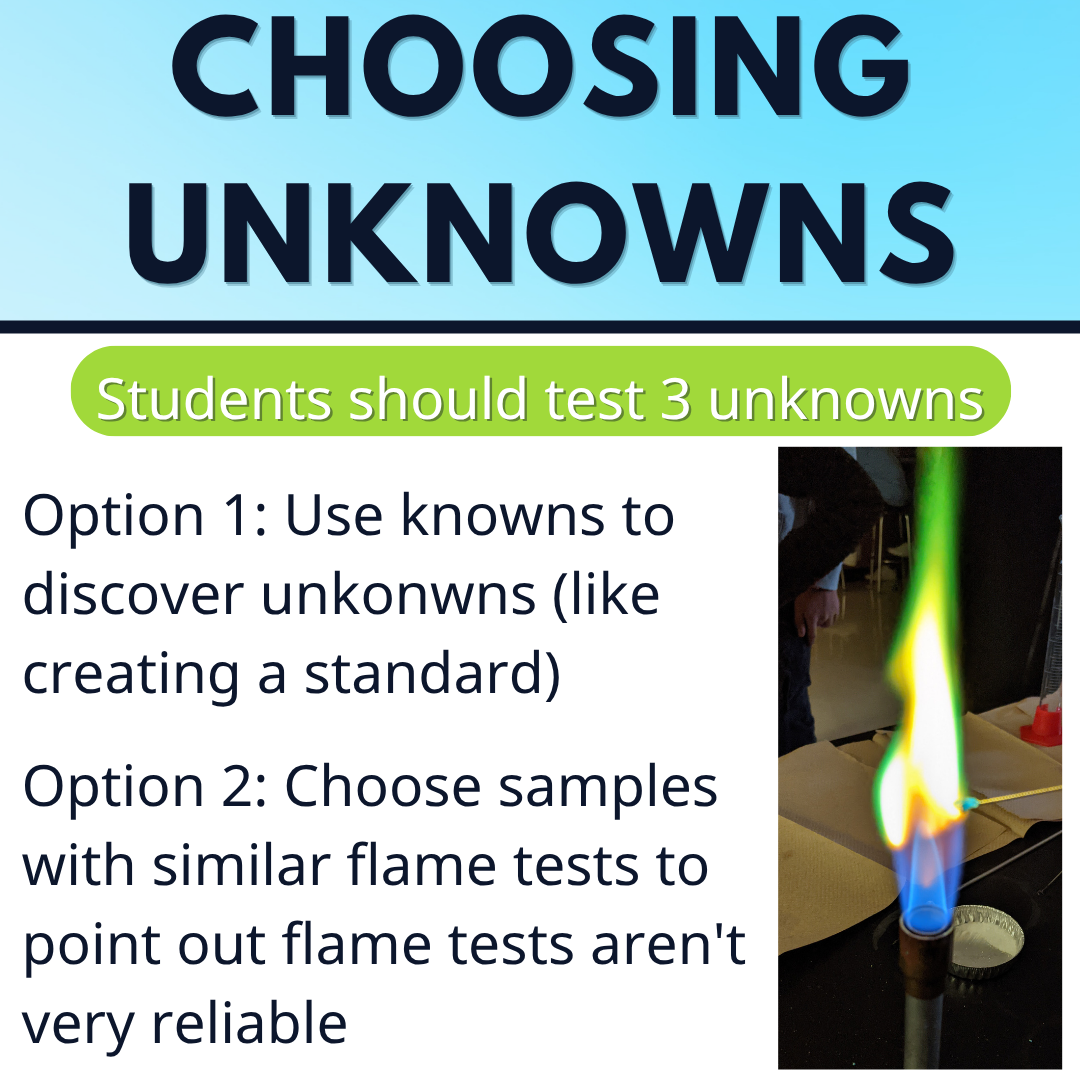 Flame Test Electron Excitation Lab Activity