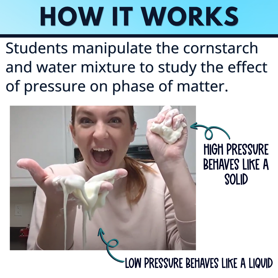 Phases of Matter Lab Activity - Effect of Pressure on State of Matter