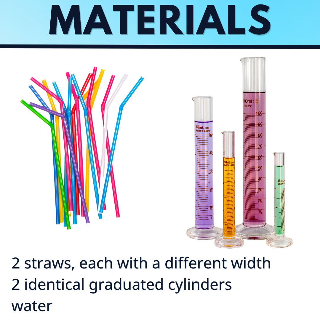 Graphing Chemical Equilibrium Reactions Lab Activity