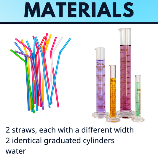 Graphing Chemical Equilibrium Reactions Lab Activity