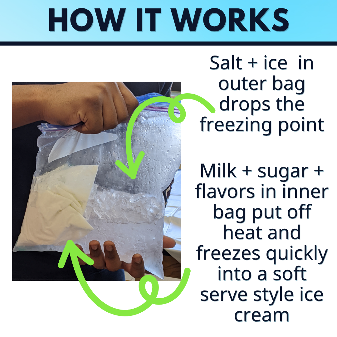 Colligative Properties, Freezing Point Depression Chemistry Lab Activity