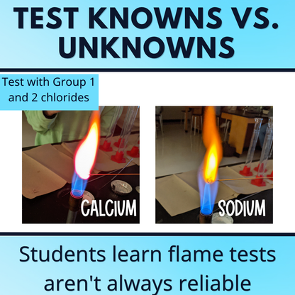 Flame Test Electron Excitation Lab Activity