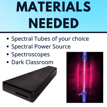 Spectral Lines, Atomic Emissions Lab Activity