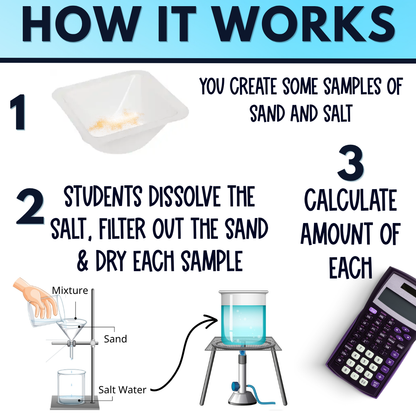 Separation of Mixtures Lab Activity Sand and Salt, Filtration, Evaporation