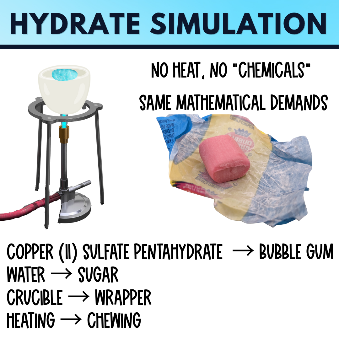 Hydrate Lab Activity Using Bubble Gum with Quick Calculator for Teacher