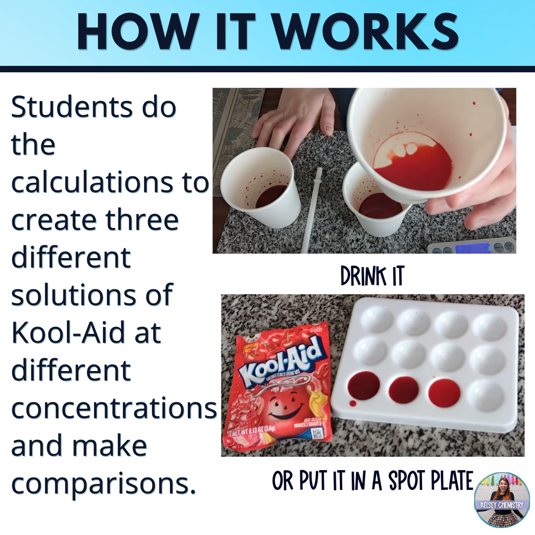 Molarity, Concentration of Solutions Lab Activity, Dilute vs. Concentrated