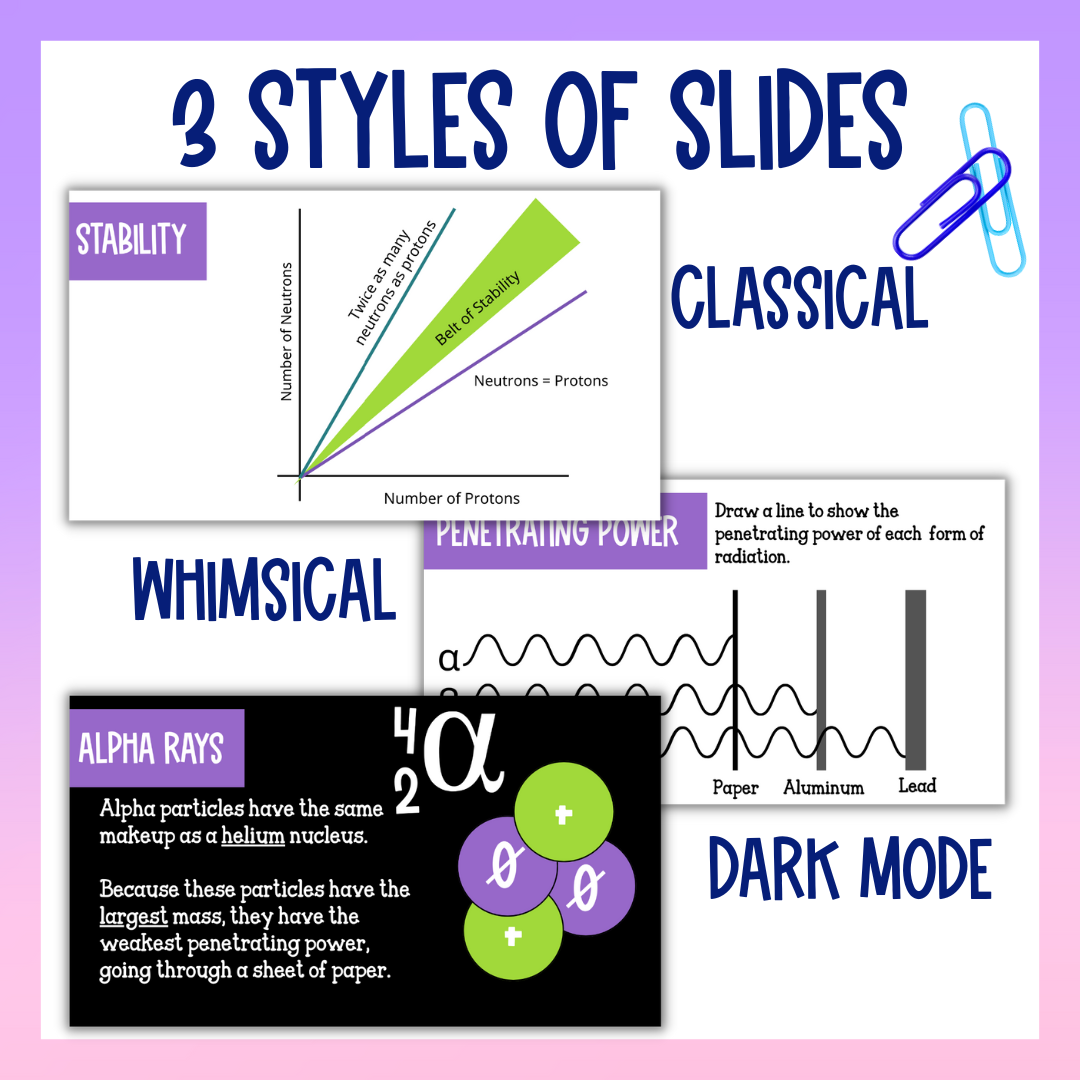 Nuclear Chemistry Unit Guided Notes Bundle with Tests and Practice Worksheets