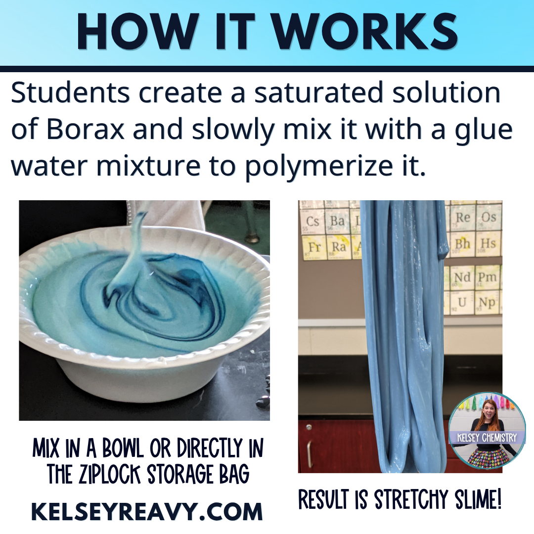 Polymerization Lab Activity Organic Synthesis Lab Make Slime with Chemistry