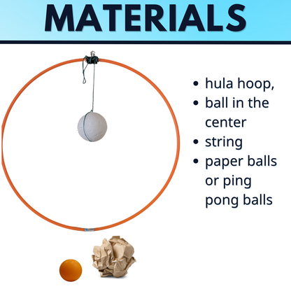 Rutherford Model of the Atom Gold Foil Experiment Lab Activity
