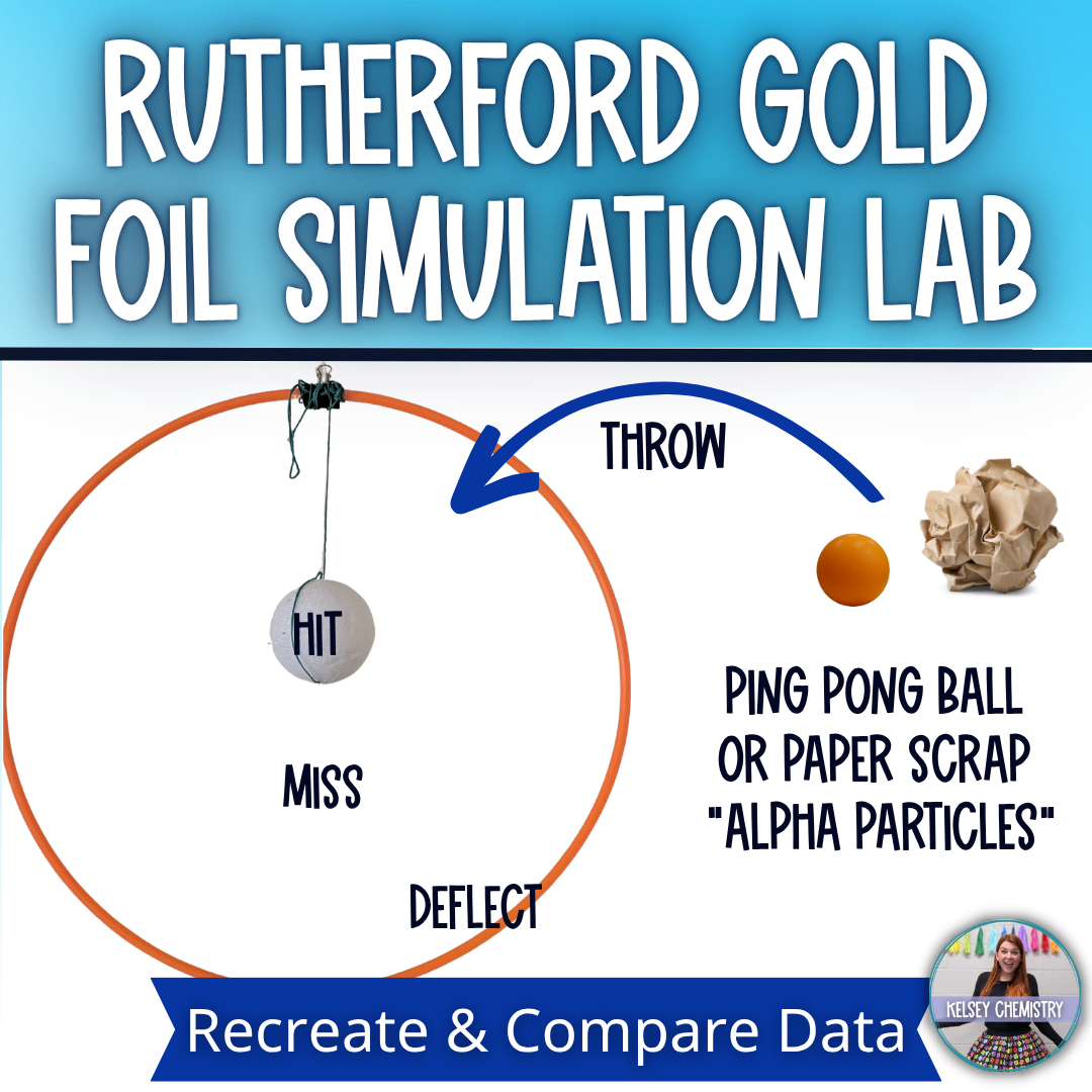 Rutherford Model of the Atom Gold Foil Experiment Lab Activity