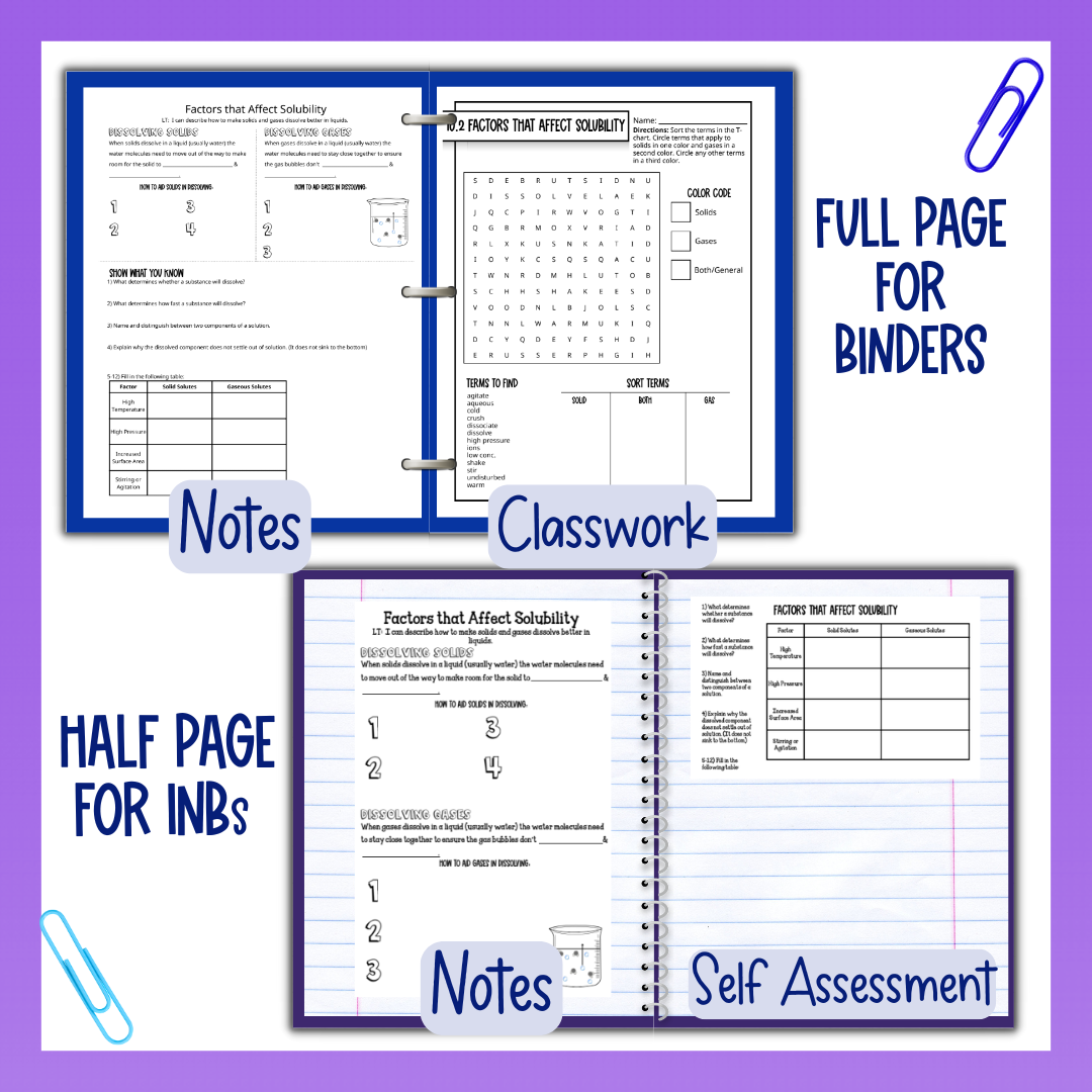 Chemistry of Solutions Guided Notes Unit with Worksheets, Tests and Vocabulary