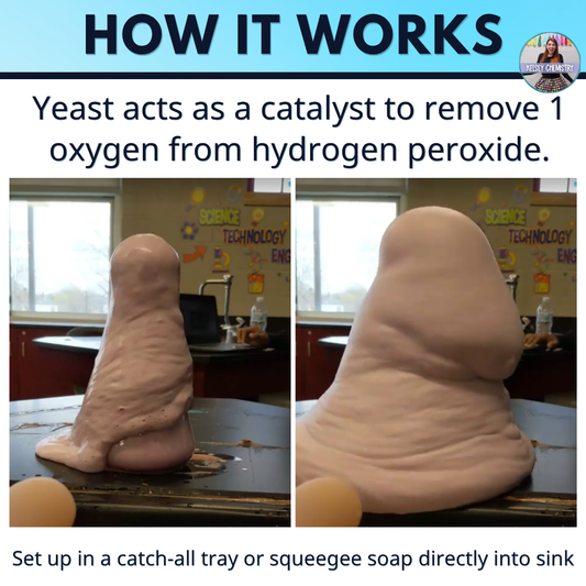 Elephant's Toothpaste Lab Activity Heat Flow Catalyst Lab, Chemistry Kinetics